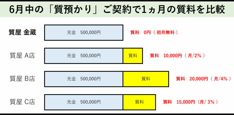 新型コロナウイルス対策支援-2020.6