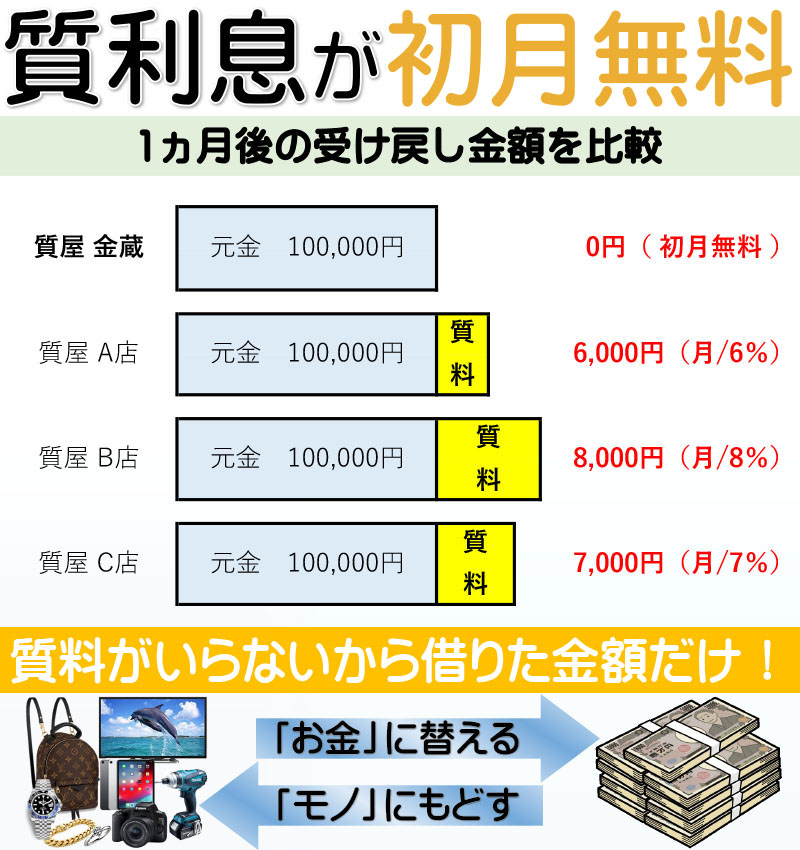 無利息支援2020.8