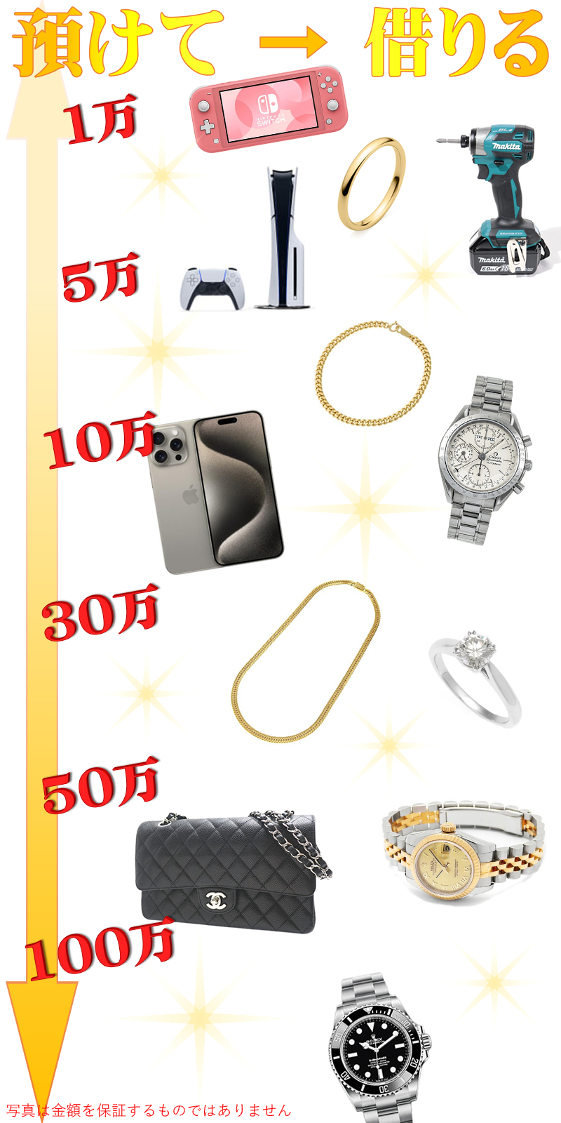 物を預けてお金を借りる